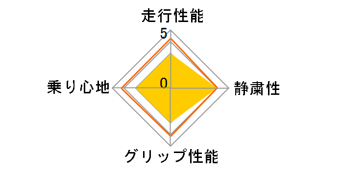 [1�{] AS-1 165/45R17 75V XL�̃��[�U�[���r���[