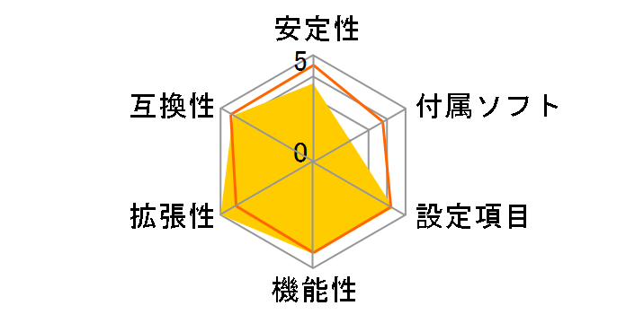 GA-H57M-USB3 Rev.1.0�̃��[�U�[���r���[