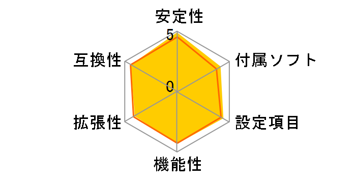 GA-H55M-S2H Rev.1.0�̃��[�U�[���r���[