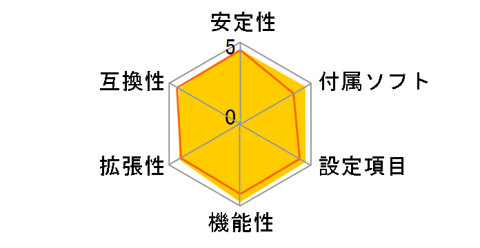 Big Bang-Fuzion�̃��[�U�[���r���[