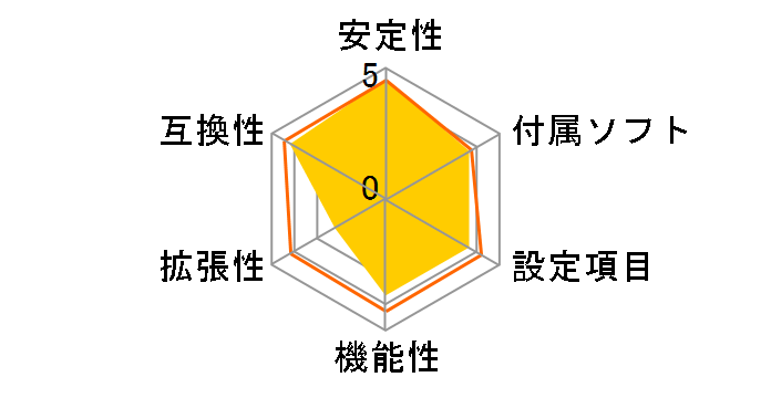 DH55HC�̃��[�U�[���r���[