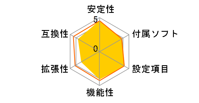 H55M Pro�̃��[�U�[���r���[