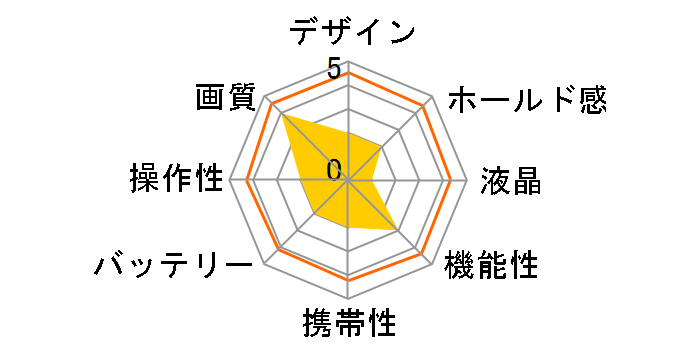 �}�~���f�W�^���o�b�NM22/645DF/AF80mm LS D �L�b�g�̃��[�U�[���r���[