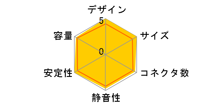 MODU82+II EMD625AWT-II�̃��[�U�[���r���[