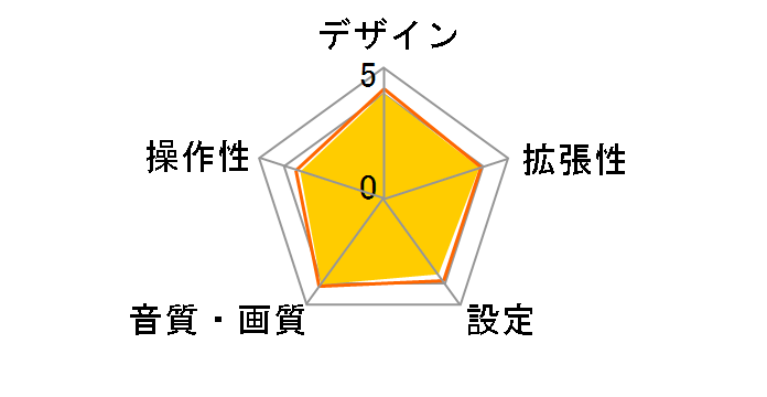 DVH-P550�̃��[�U�[���r���[