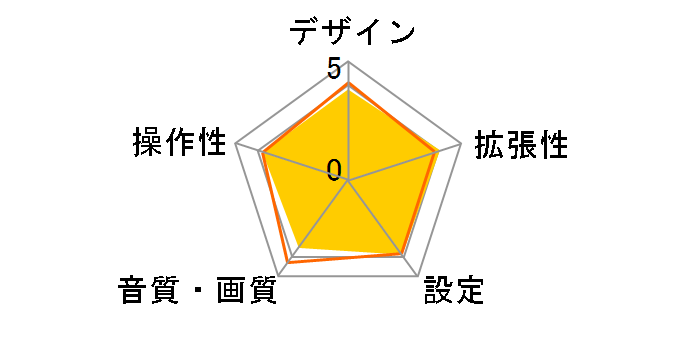 GM-D6400�̃��[�U�[���r���[