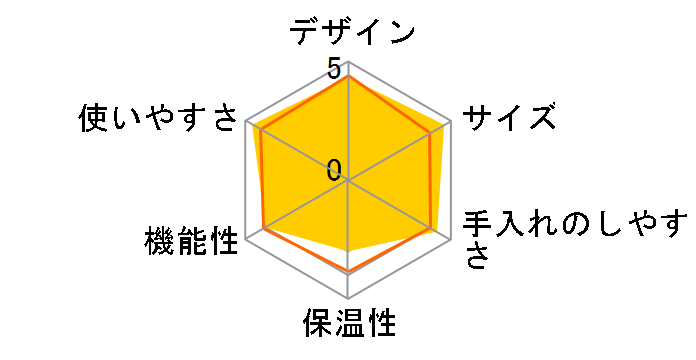 X Small Plus SUP 033 R�̃��[�U�[���r���[