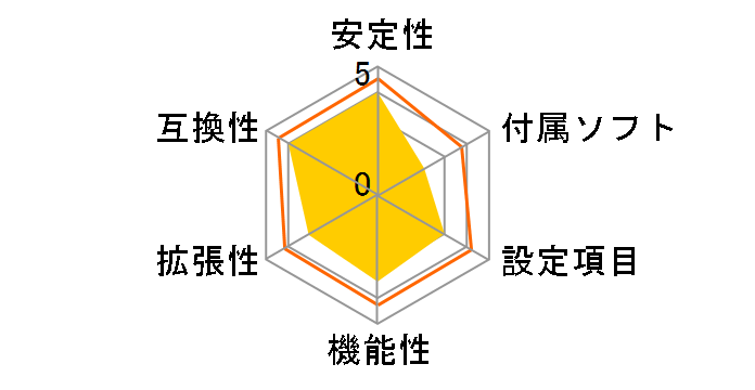 TH55B HD�̃��[�U�[���r���[