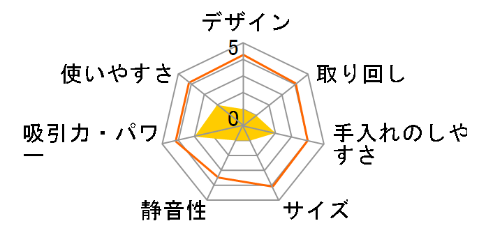 CV-G104C�̃��[�U�[���r���[