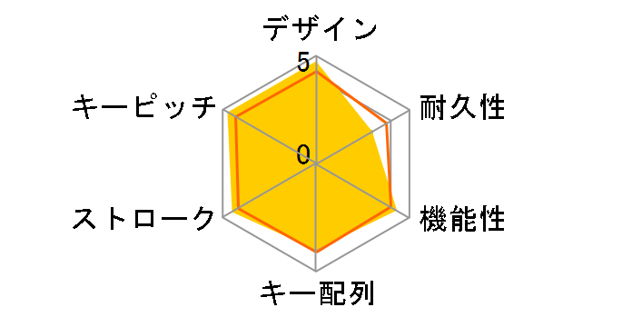 ONYX Wireless SCKRF88BK�̃��[�U�[���r���[