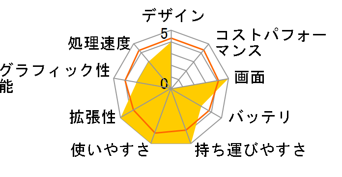 FRNV53471/CST�̃��[�U�[���r���[