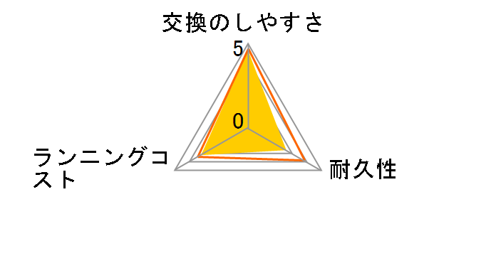 ES9167�̃��[�U�[���r���[