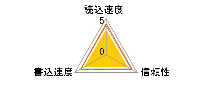 SF-4N4 (4GB)�̃��[�U�[���r���[