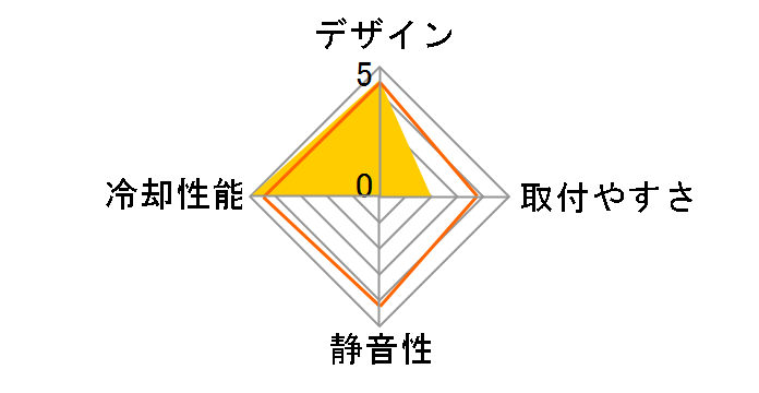 Venomous X�̃��[�U�[���r���[