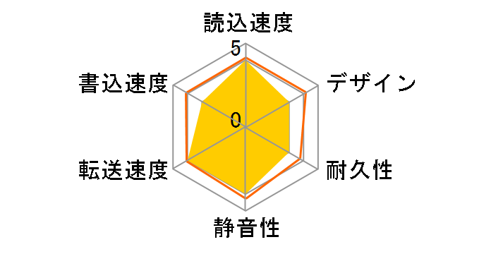 LaCie Rugged triple 320GB LCH-RG320T�̃��[�U�[���r���[