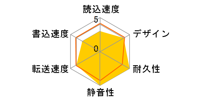 LaCie mobile STARCK 500GB LCH-MS500U�̃��[�U�[���r���[