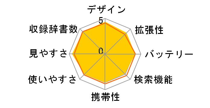 Brain PW-AC910�̃��[�U�[���r���[