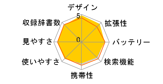 Brain PW-GC610�̃��[�U�[���r���[