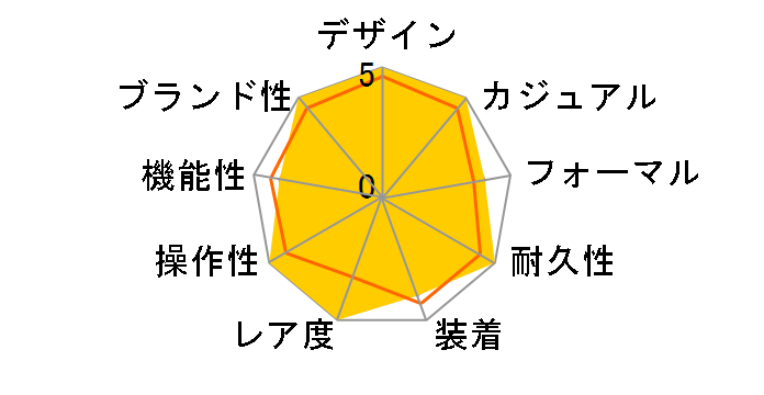 �J�[�L �T���Z�b�g H62555153�̃��[�U�[���r���[