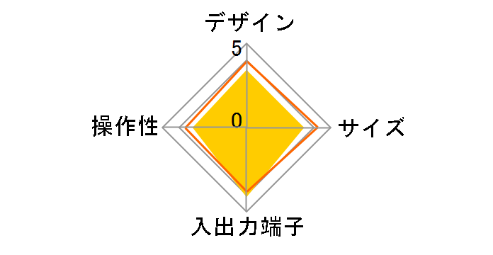 HVT-BCT300�̃��[�U�[���r���[