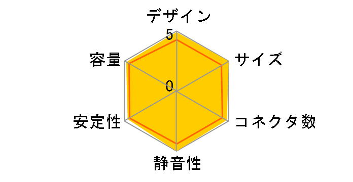 MODU87+ EMG700AWT�̃��[�U�[���r���[