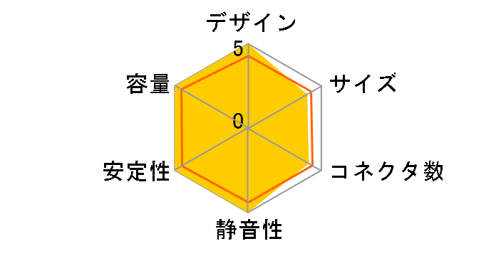 MODU87+ EMG600AWT�̃��[�U�[���r���[