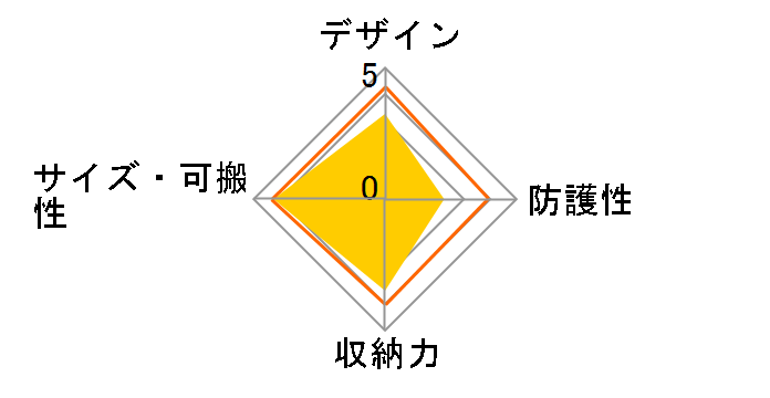 SC-D10BK�̃��[�U�[���r���[
