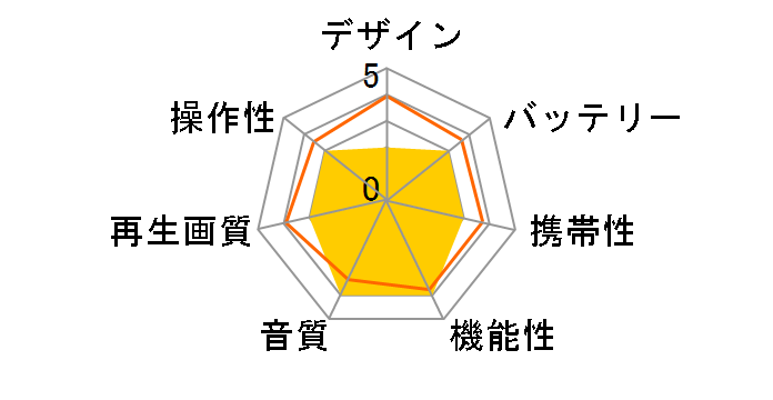 DS-PP70E301�̃��[�U�[���r���[