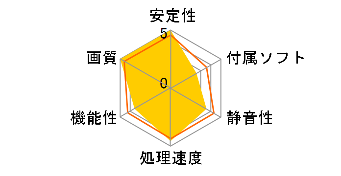 HD-577X-ZNFC (PCIExp 1GB)�̃��[�U�[���r���[