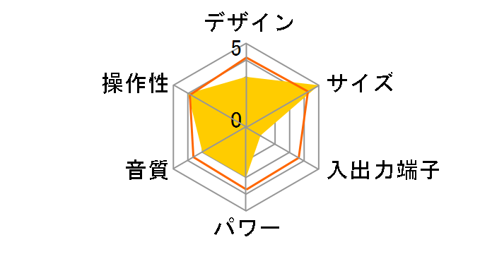 CDR-A3�̃��[�U�[���r���[