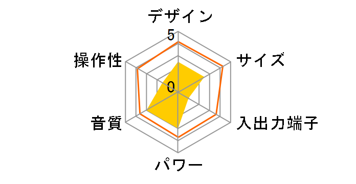 CDR-A5�̃��[�U�[���r���[