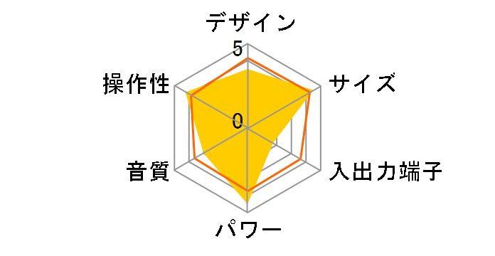 CDC-800�̃��[�U�[���r���[