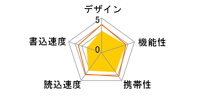 JetFlash 300 TS4GJF300 (4GB)�̃��[�U�[���r���[