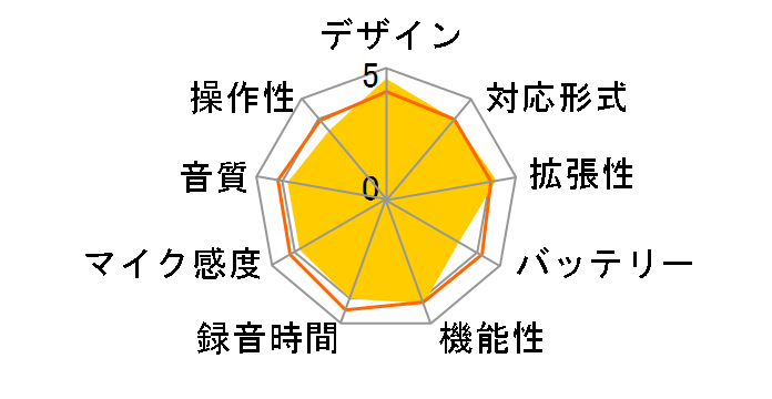 POCKETRAK C24�̃��[�U�[���r���[