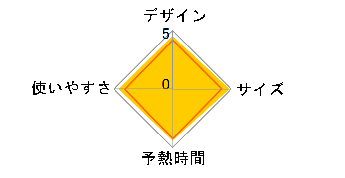 NI-WL500�̃��[�U�[���r���[