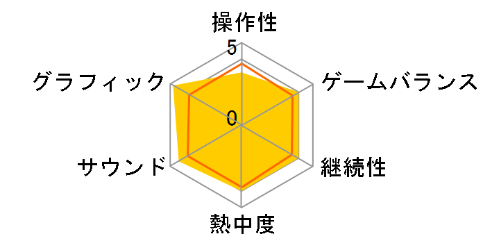 ���X�g�E�B���h�E �^�钆�̖񑩂̃��[�U�[���r���[