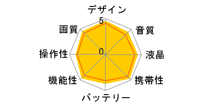 iVIS HF M31�̃��[�U�[���r���[