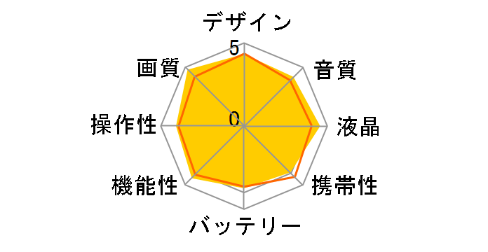 iVIS HF S21�̃��[�U�[���r���[