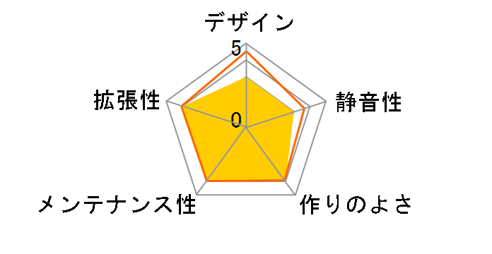 iSolo 230 GZ-AA3CBI-SNG�̃��[�U�[���r���[