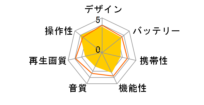 �|�[�^���E SD-P12DT�̃��[�U�[���r���[