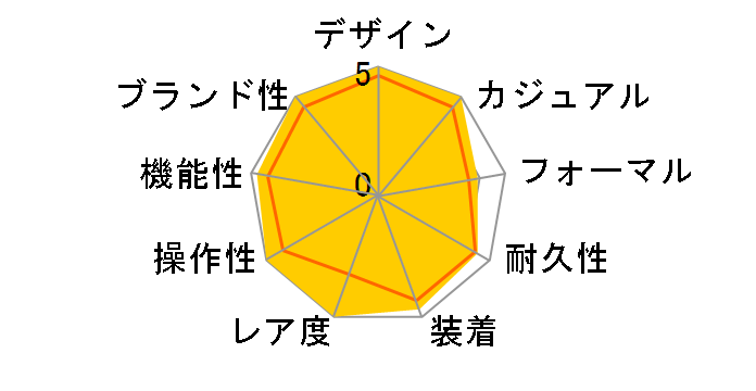 �T�u�}���[�i�[�f�C�g 116613GLB(�u���[)8P�_�C���̃��[�U�[���r���[