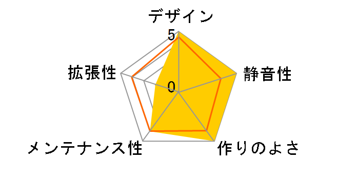 NSK 4482�̃��[�U�[���r���[