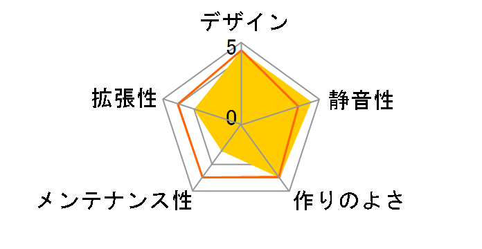 NSK 4482B�̃��[�U�[���r���[