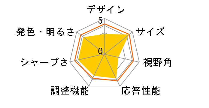 LCD-AD201XB [20�C���`]�̃��[�U�[���r���[