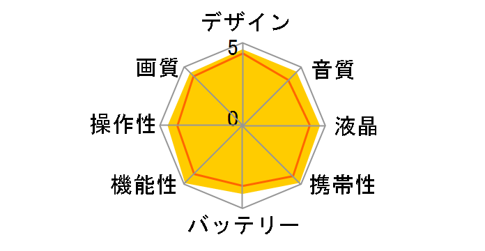 HDC-TM70�̃��[�U�[���r���[