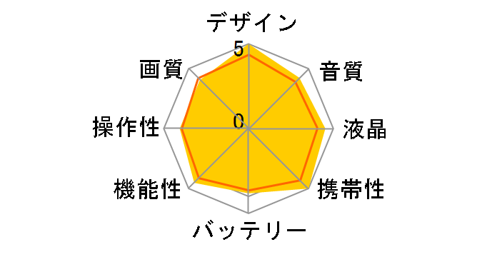 HDC-HS60̃[U[r[