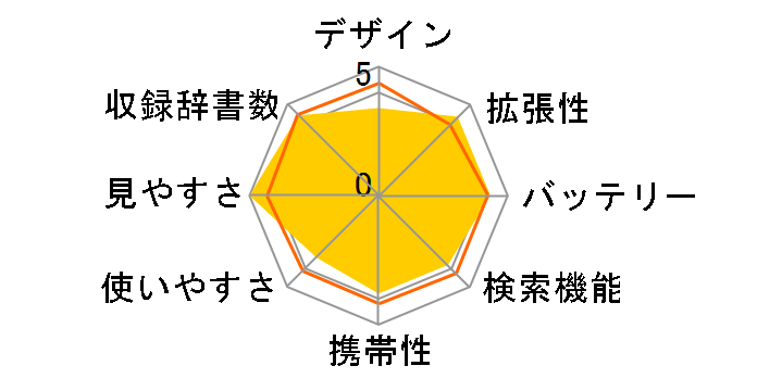 �G�N�X���[�h XD-A7300�̃��[�U�[���r���[