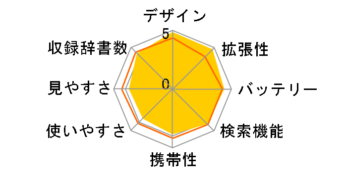 �G�N�X���[�h XD-A7600�̃��[�U�[���r���[