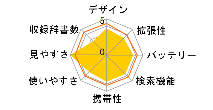 �G�N�X���[�h XD-A7700�̃��[�U�[���r���[