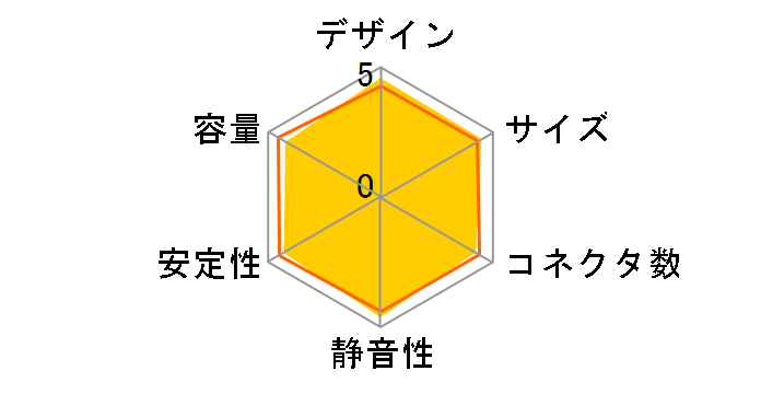 Balance King 4000�̃��[�U�[���r���[